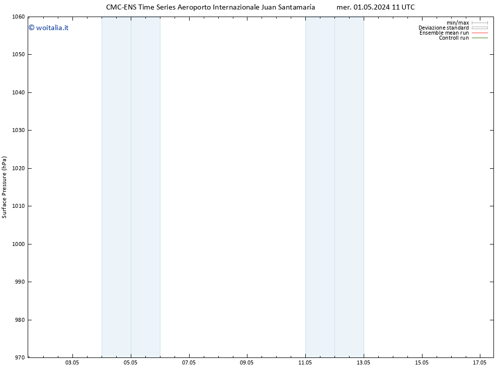 Pressione al suolo CMC TS sab 04.05.2024 11 UTC