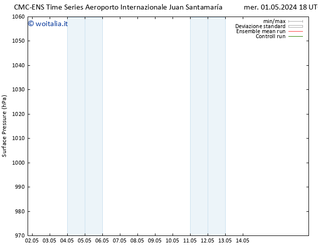 Pressione al suolo CMC TS gio 02.05.2024 06 UTC