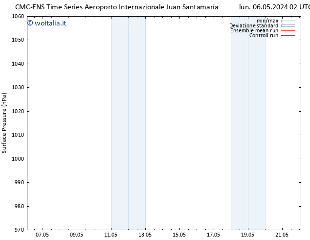 Pressione al suolo CMC TS ven 10.05.2024 02 UTC