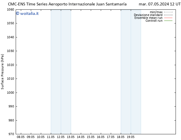 Pressione al suolo CMC TS sab 11.05.2024 12 UTC