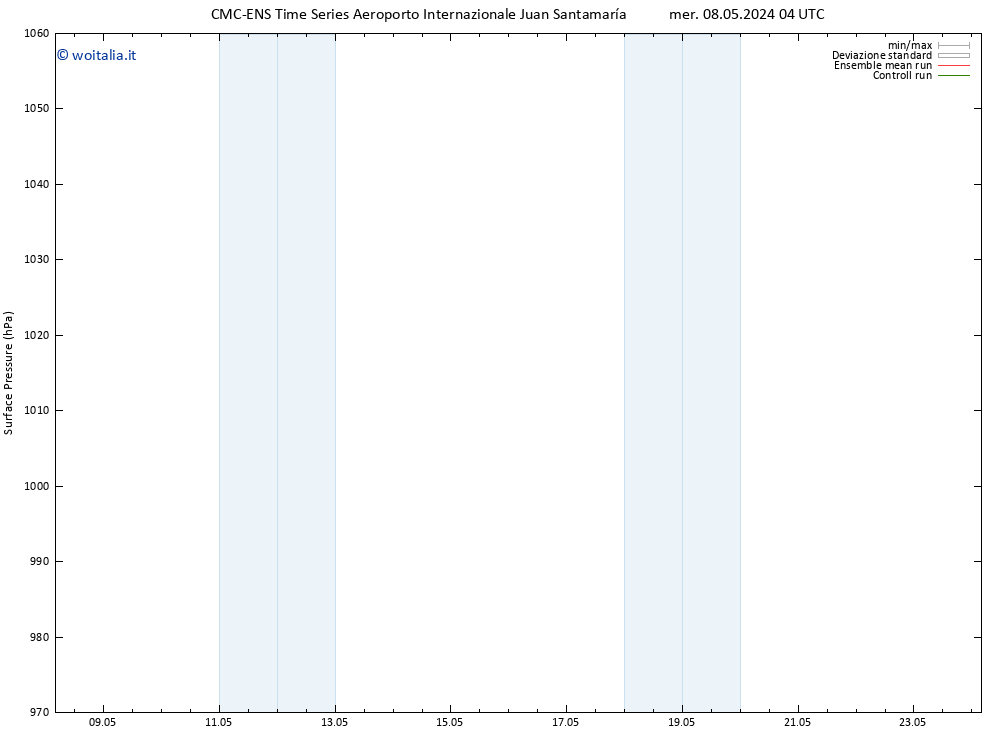 Pressione al suolo CMC TS ven 17.05.2024 04 UTC