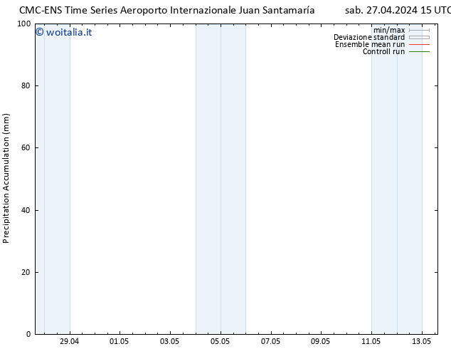 Precipitation accum. CMC TS mer 01.05.2024 03 UTC