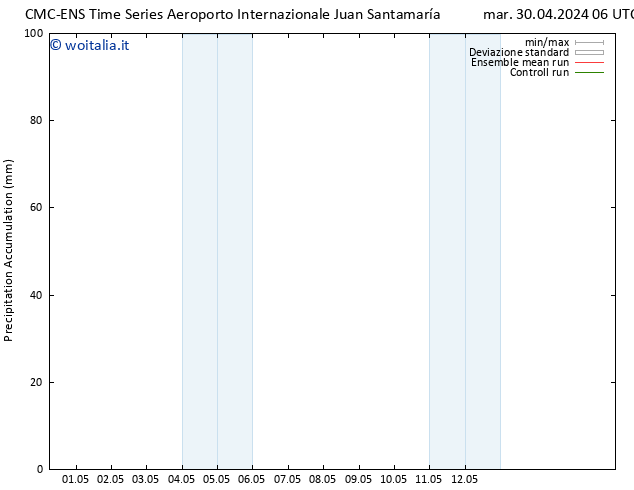 Precipitation accum. CMC TS mar 30.04.2024 12 UTC