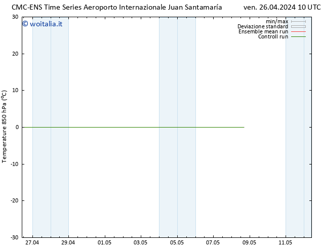 Temp. 850 hPa CMC TS mer 08.05.2024 16 UTC
