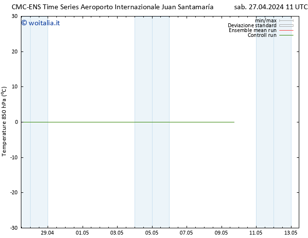 Temp. 850 hPa CMC TS gio 09.05.2024 17 UTC