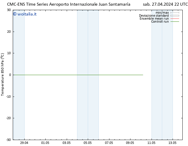 Temp. 850 hPa CMC TS mar 30.04.2024 16 UTC