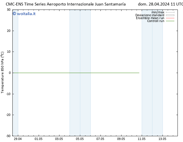 Temp. 850 hPa CMC TS mer 01.05.2024 05 UTC