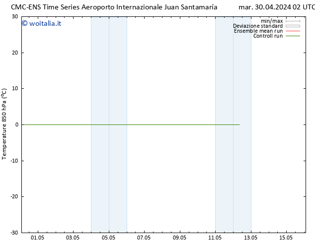 Temp. 850 hPa CMC TS dom 05.05.2024 14 UTC