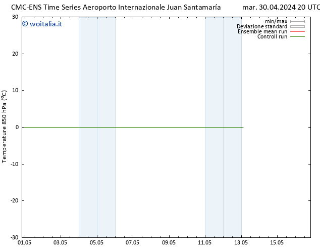 Temp. 850 hPa CMC TS ven 03.05.2024 20 UTC