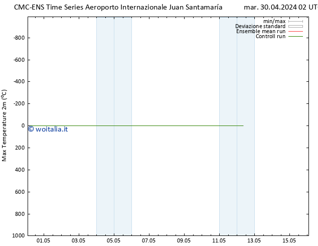 Temp. massima (2m) CMC TS lun 06.05.2024 08 UTC