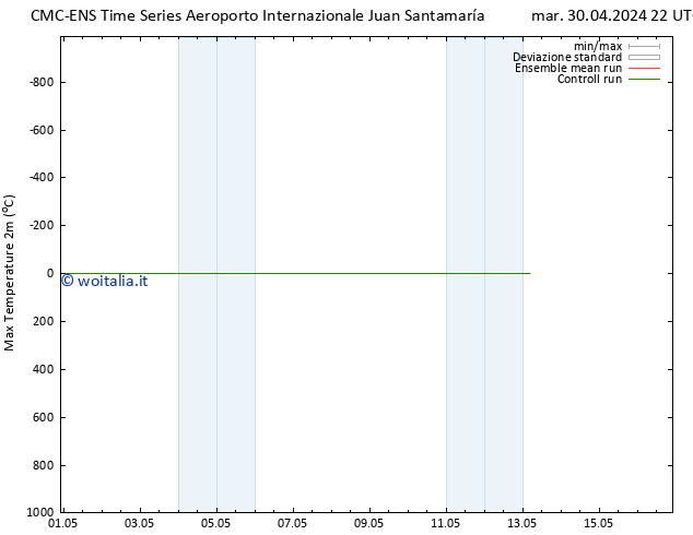 Temp. massima (2m) CMC TS gio 02.05.2024 16 UTC