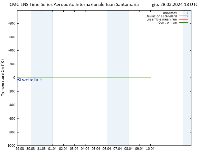Temperatura (2m) CMC TS ven 29.03.2024 00 UTC