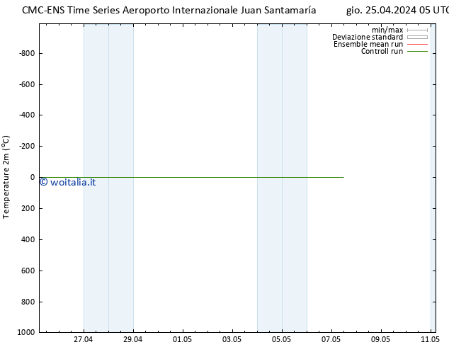 Temperatura (2m) CMC TS gio 25.04.2024 23 UTC