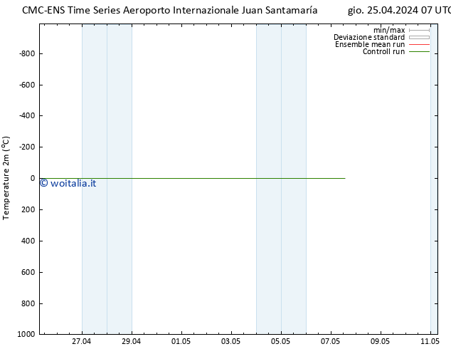 Temperatura (2m) CMC TS ven 26.04.2024 07 UTC