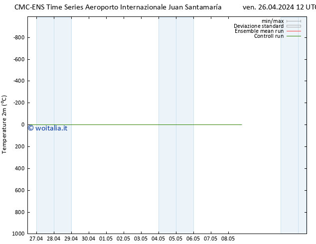 Temperatura (2m) CMC TS mar 30.04.2024 00 UTC