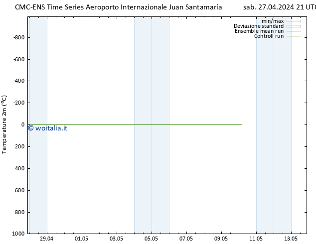 Temperatura (2m) CMC TS gio 09.05.2024 21 UTC