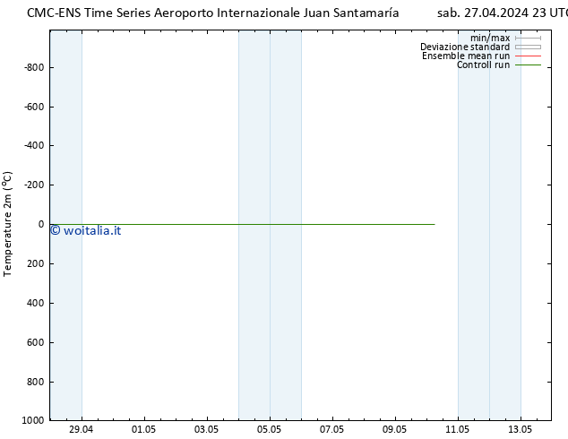 Temperatura (2m) CMC TS sab 04.05.2024 11 UTC