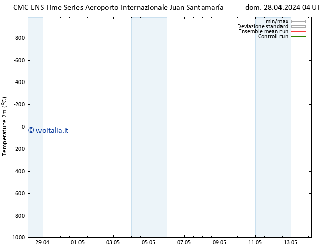 Temperatura (2m) CMC TS ven 03.05.2024 10 UTC