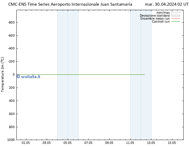 Temperatura (2m) CMC TS lun 06.05.2024 08 UTC