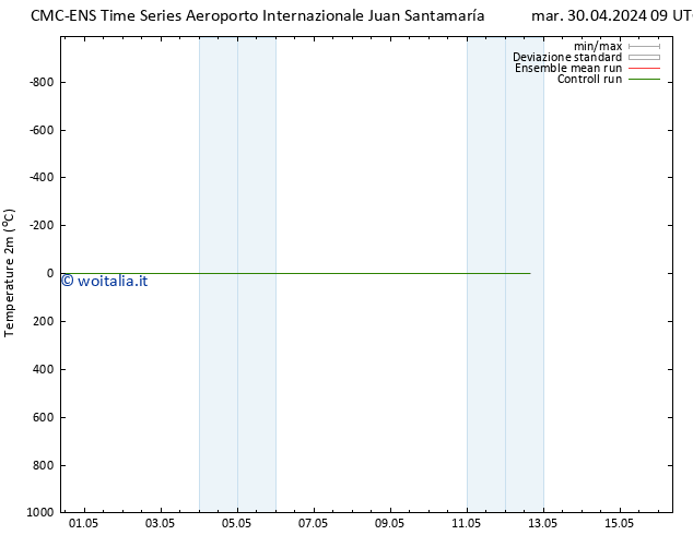 Temperatura (2m) CMC TS ven 03.05.2024 09 UTC