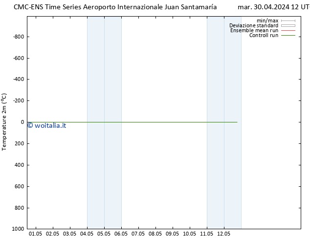 Temperatura (2m) CMC TS ven 03.05.2024 12 UTC