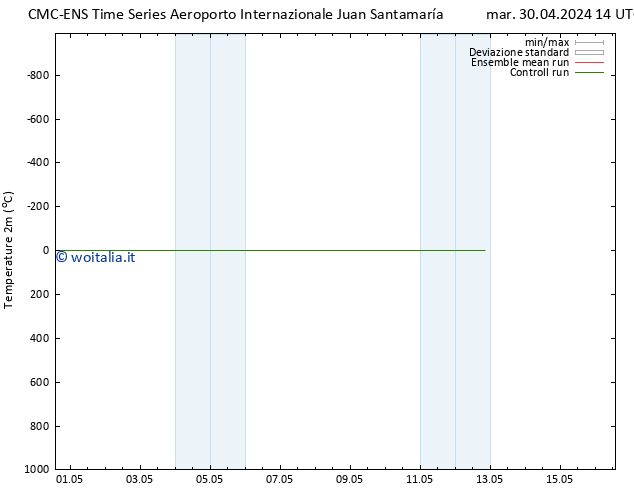 Temperatura (2m) CMC TS ven 03.05.2024 14 UTC