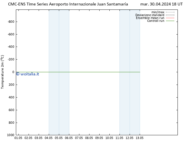 Temperatura (2m) CMC TS ven 03.05.2024 18 UTC