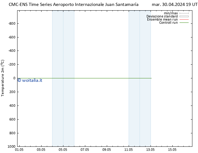 Temperatura (2m) CMC TS ven 03.05.2024 19 UTC