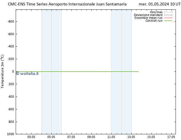 Temperatura (2m) CMC TS ven 03.05.2024 04 UTC