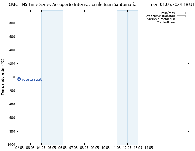 Temperatura (2m) CMC TS gio 02.05.2024 00 UTC