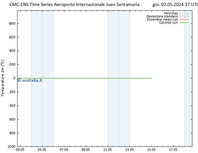 Temperatura (2m) CMC TS sab 11.05.2024 17 UTC