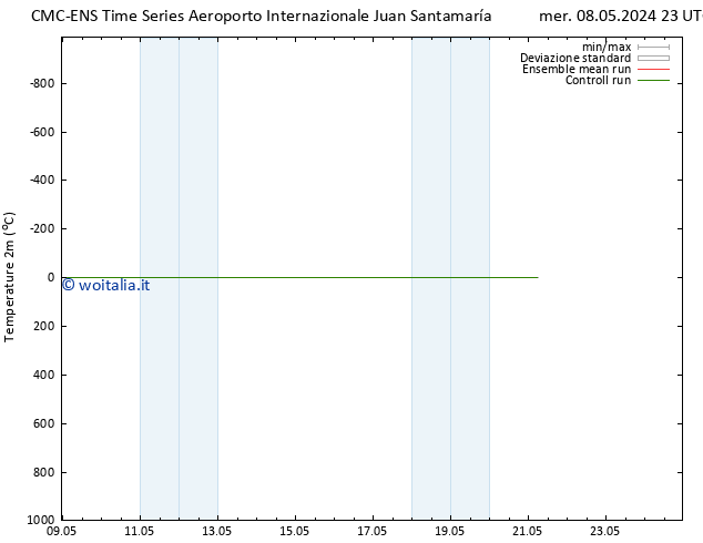 Temperatura (2m) CMC TS lun 13.05.2024 11 UTC
