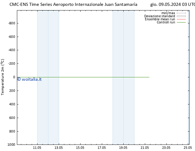 Temperatura (2m) CMC TS gio 16.05.2024 03 UTC