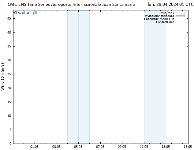 Vento 10 m CMC TS mer 01.05.2024 13 UTC