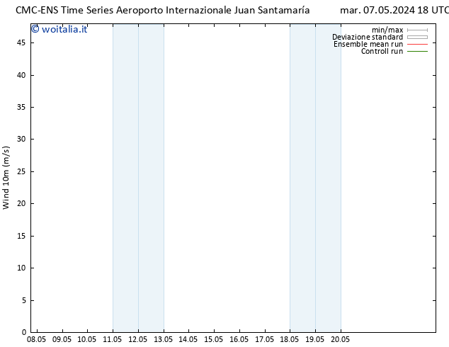 Vento 10 m CMC TS lun 13.05.2024 18 UTC