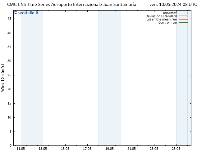 Vento 10 m CMC TS ven 10.05.2024 14 UTC