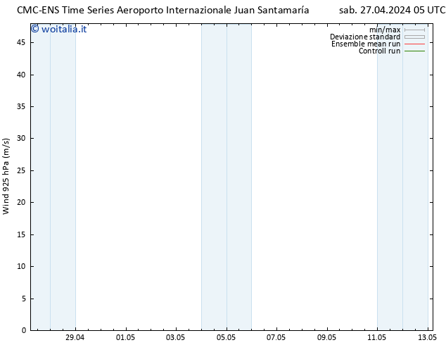 Vento 925 hPa CMC TS sab 27.04.2024 05 UTC