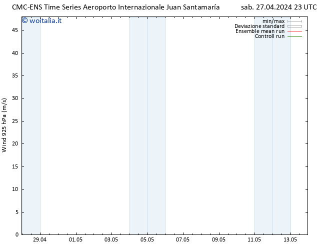 Vento 925 hPa CMC TS gio 02.05.2024 23 UTC