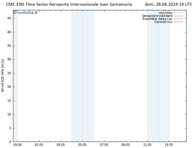 Vento 925 hPa CMC TS dom 28.04.2024 20 UTC