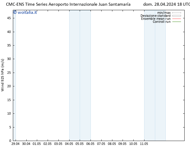 Vento 925 hPa CMC TS mer 01.05.2024 12 UTC