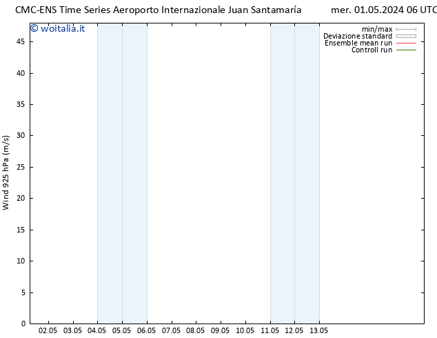 Vento 925 hPa CMC TS lun 06.05.2024 06 UTC