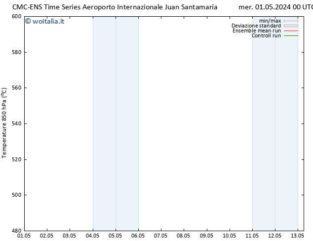 Height 500 hPa CMC TS mer 01.05.2024 06 UTC