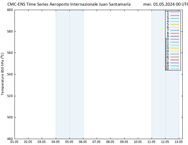 Height 500 hPa CMC TS mer 01.05.2024 00 UTC