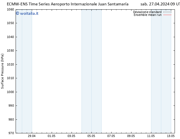 Pressione al suolo ECMWFTS gio 02.05.2024 09 UTC