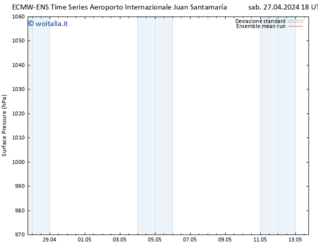 Pressione al suolo ECMWFTS mer 01.05.2024 18 UTC