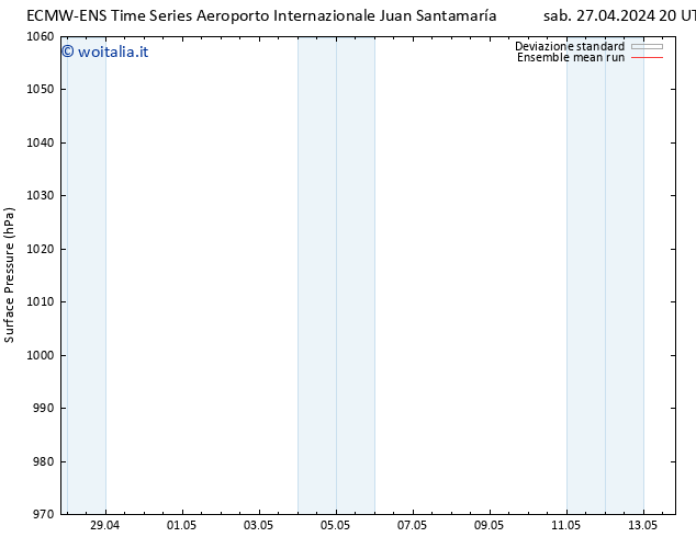 Pressione al suolo ECMWFTS mar 30.04.2024 20 UTC