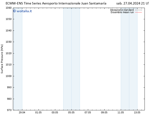 Pressione al suolo ECMWFTS lun 29.04.2024 21 UTC