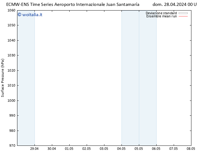 Pressione al suolo ECMWFTS lun 29.04.2024 00 UTC