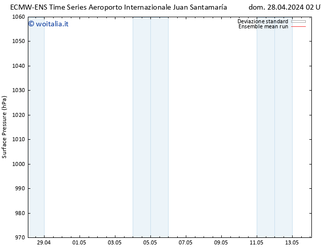 Pressione al suolo ECMWFTS mar 30.04.2024 02 UTC