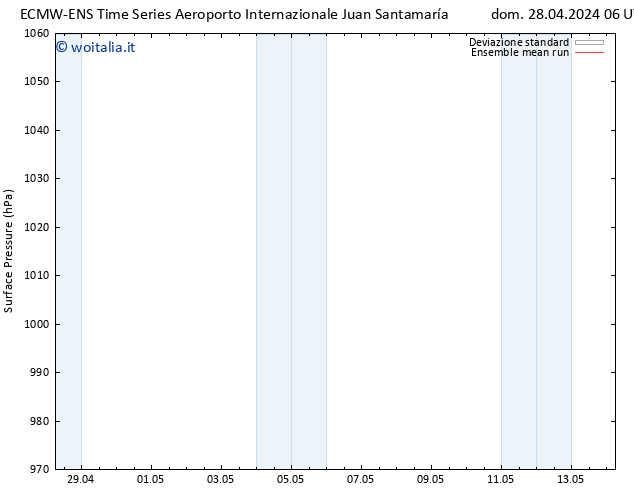 Pressione al suolo ECMWFTS sab 04.05.2024 06 UTC